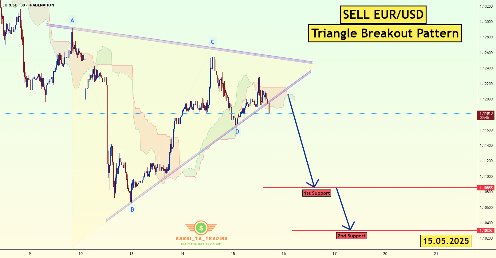 شکست مثلثی EUR/USD (15.05.2025)