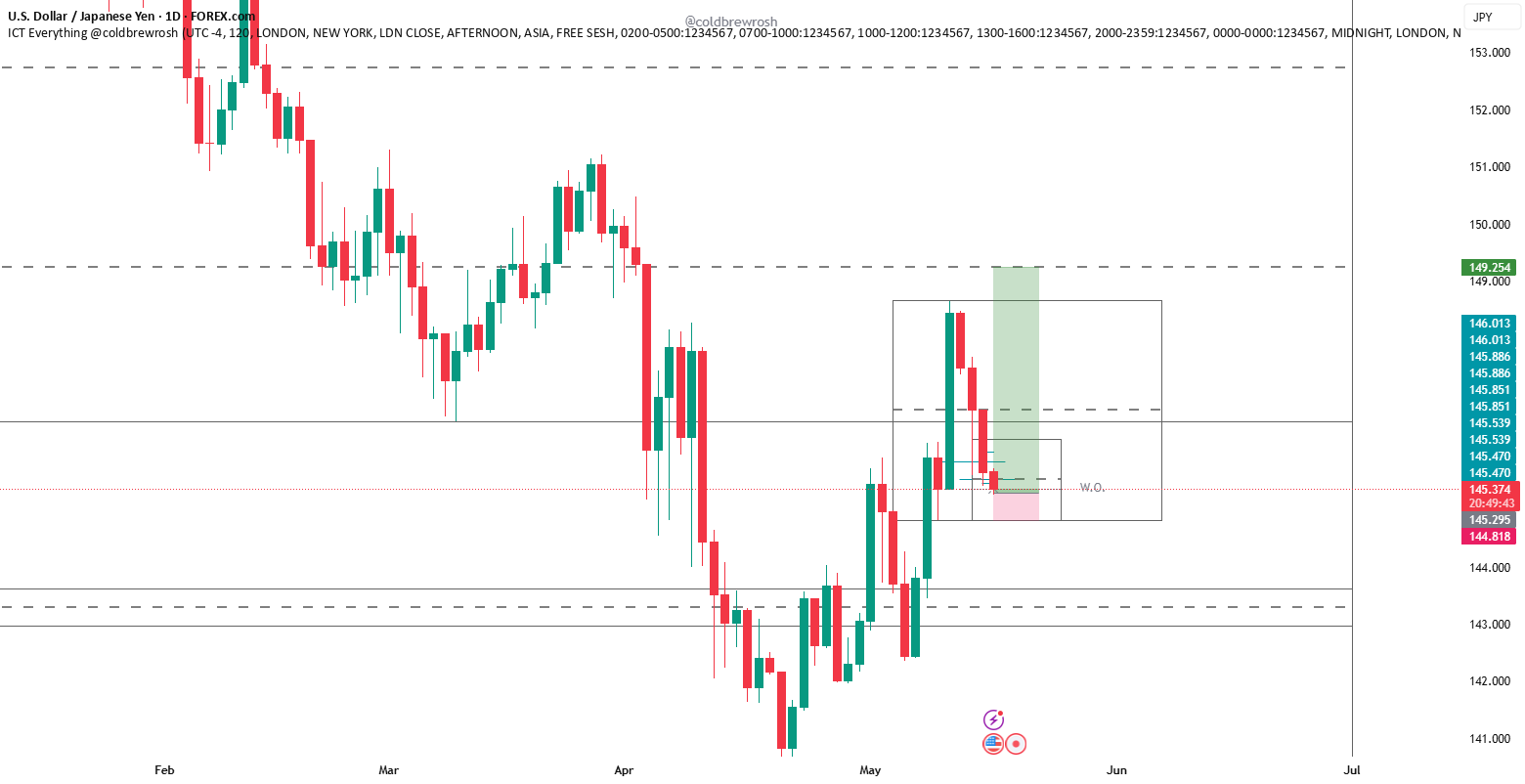 خرید USDJPY