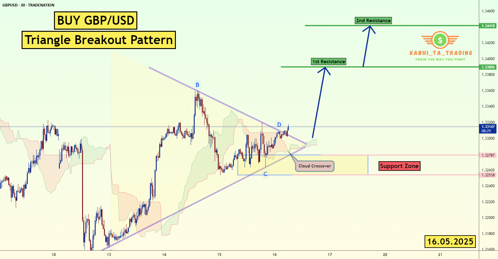 شکست مثلث در GBP/USD (16.05.2025)