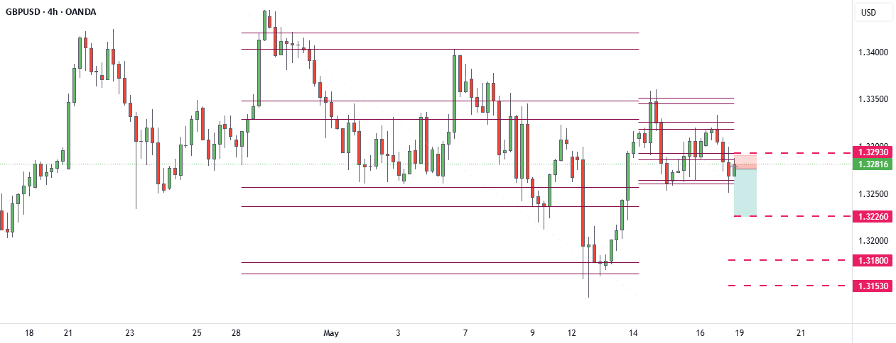 بررسی 4 ساعته GBPUSD: نگرش منفی