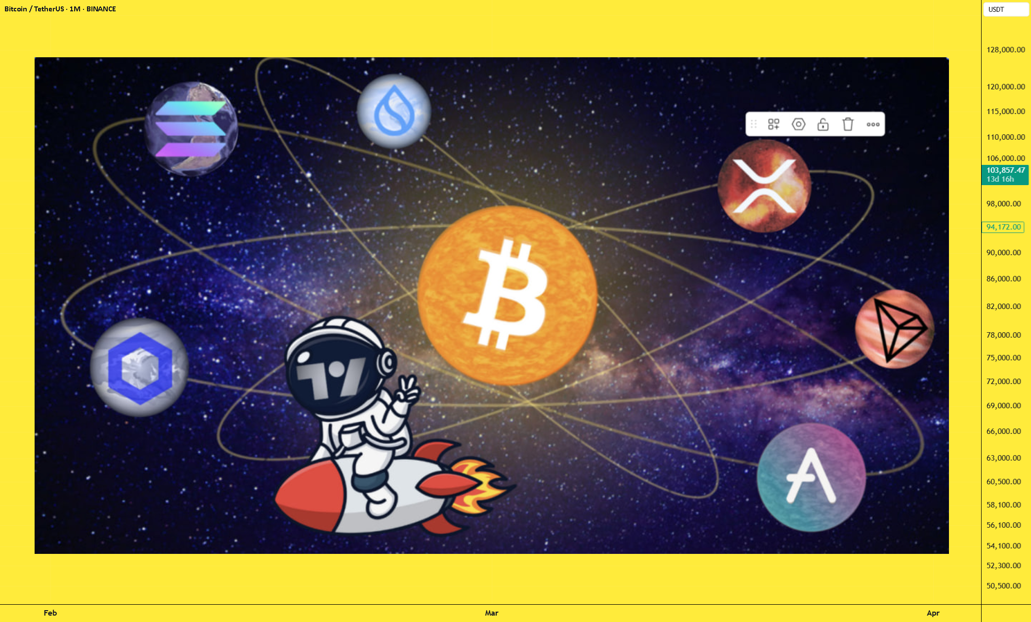 Your Guide to Token Trends & Market Action – With My Analysis
