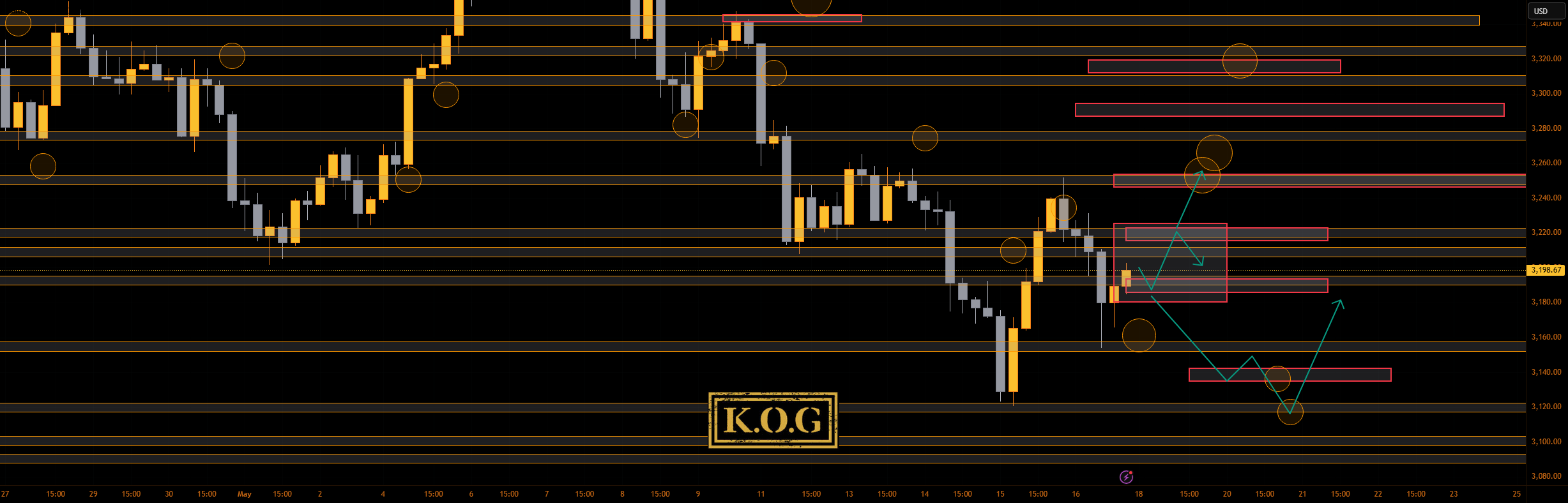 گزارش KOG