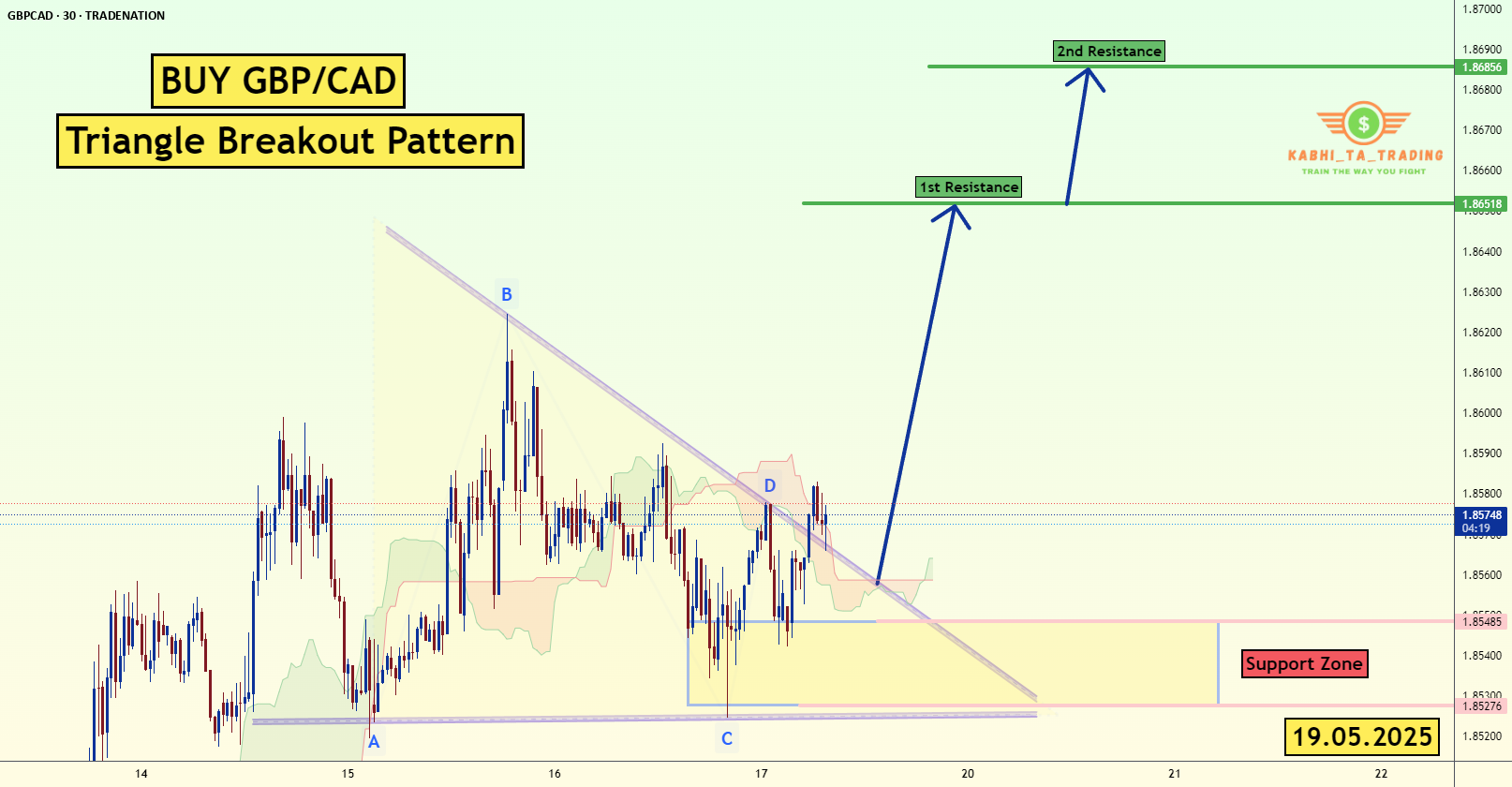 شکست مثلثی GBP/CAD (19.05.2025)
