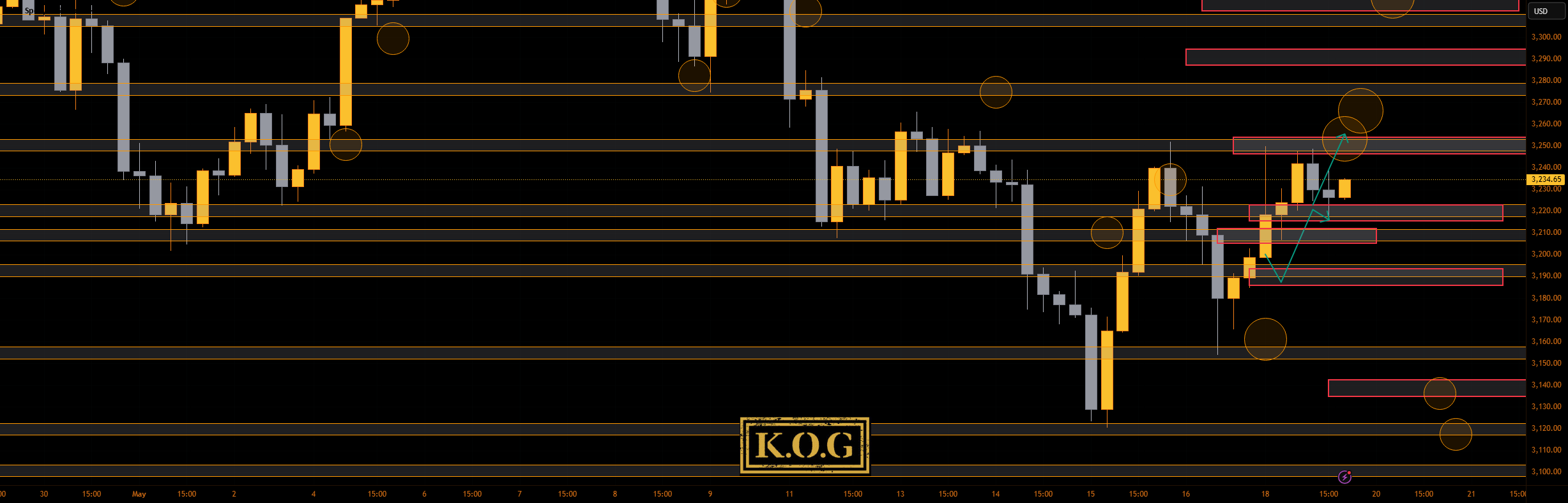 گزارش KOG - بهروزرسانی