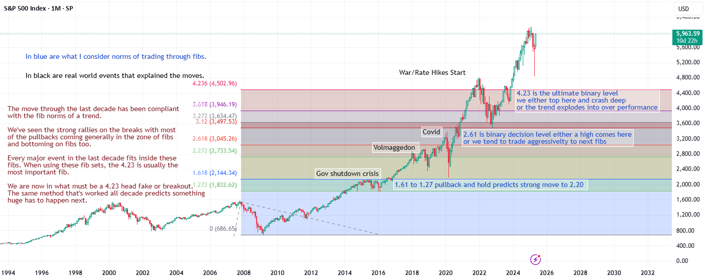 اهمیت ماکروی شکست یا تقلب 4.23