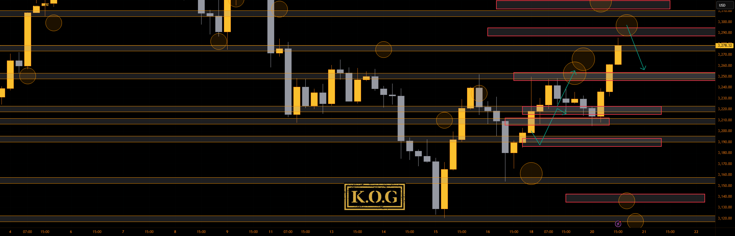 گزارش KOG - بروزرسانی