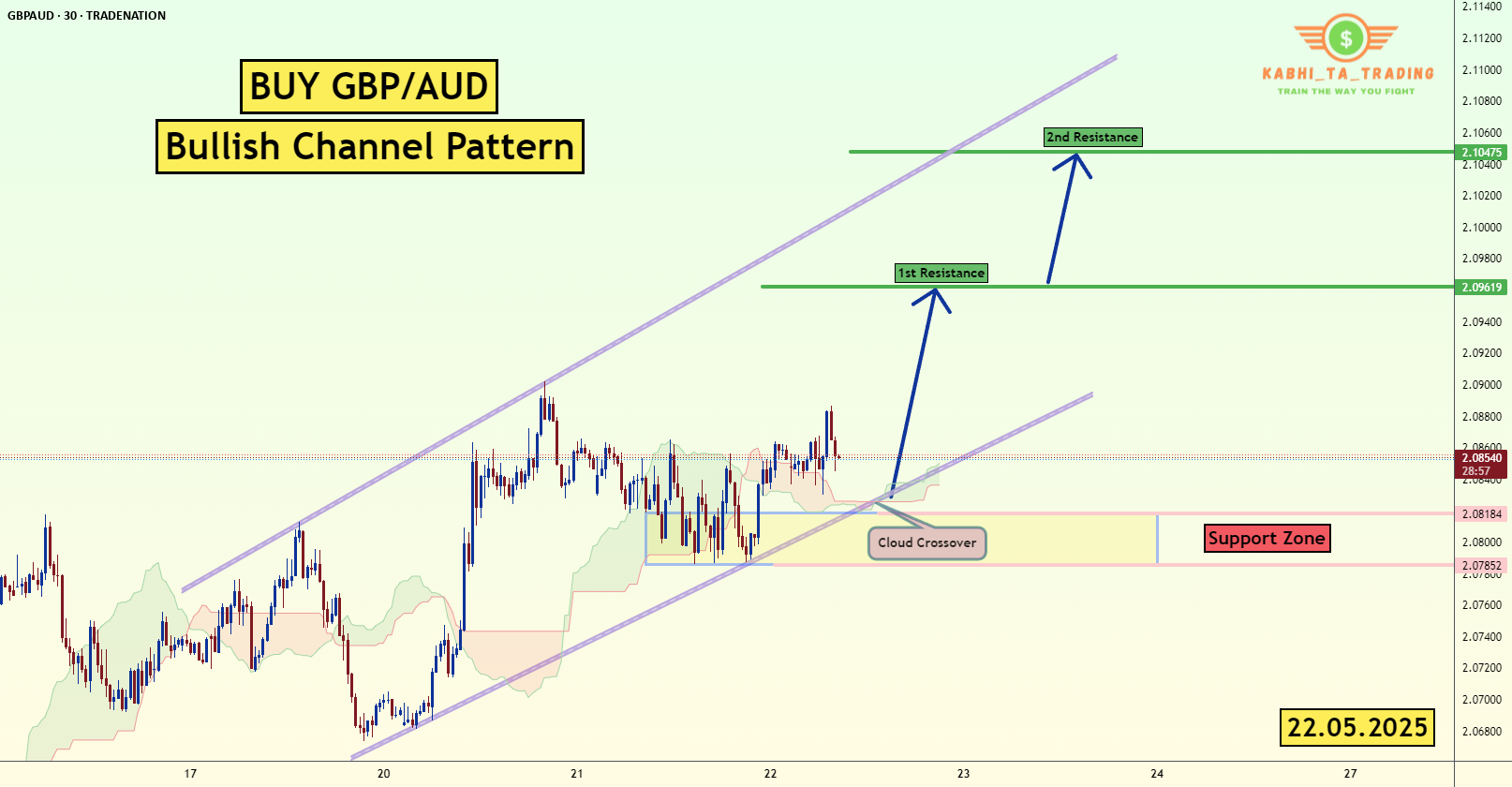 GBP/AUD - کانال خرگوشی (22.05.2025)
