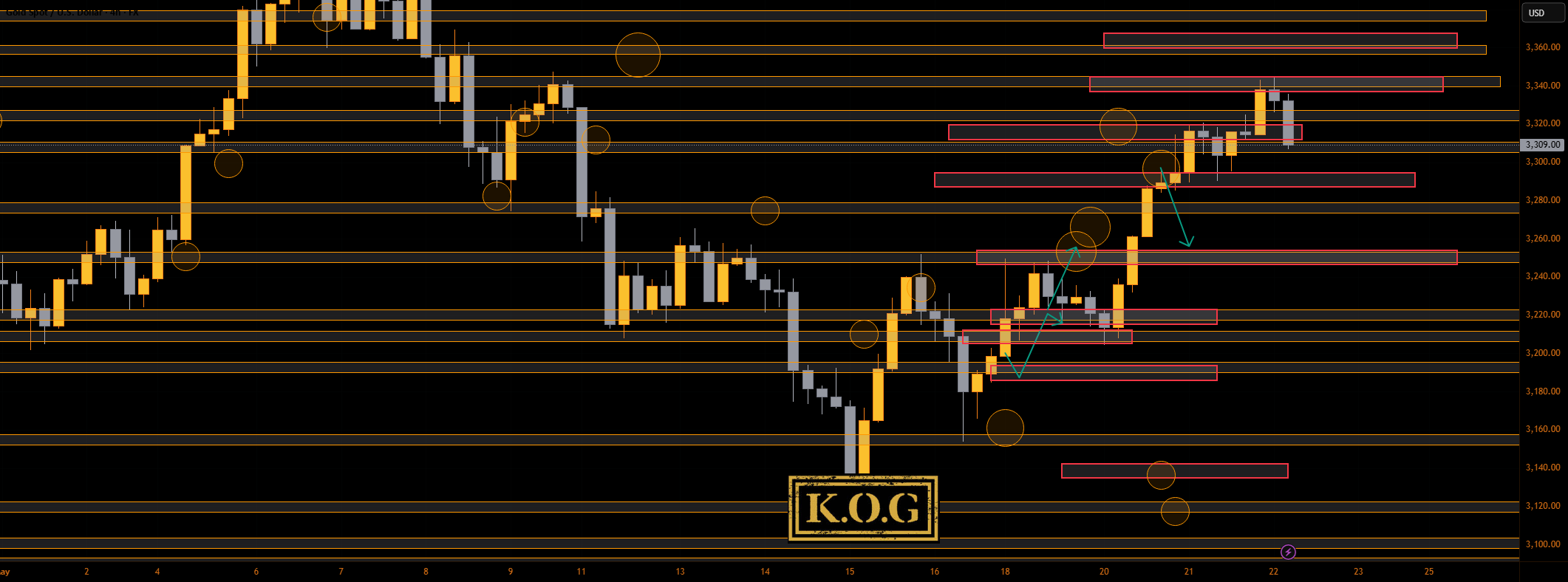گزارش KOG - بروزرسانی