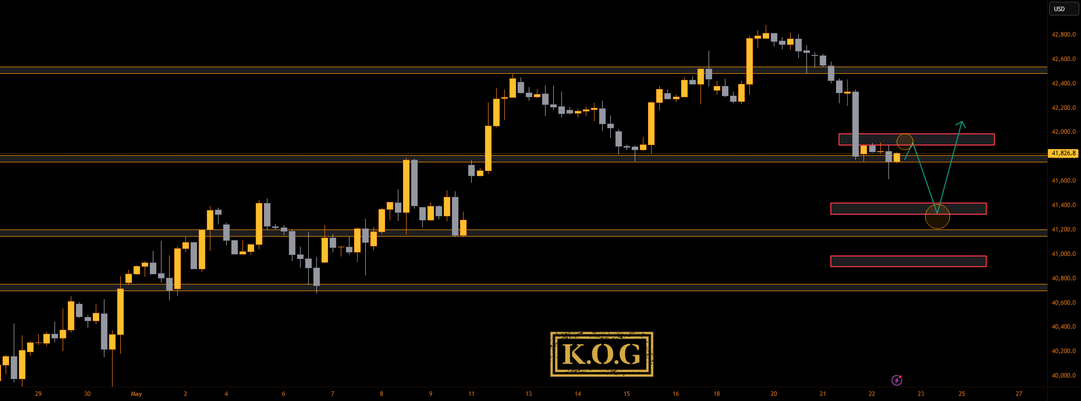 KOG - US30
کوگ - یو اس ۳۰