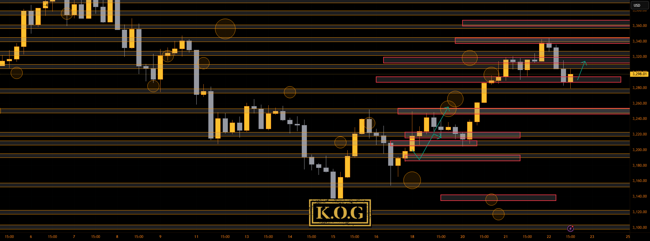 گزارش KOG - بروزرسانی