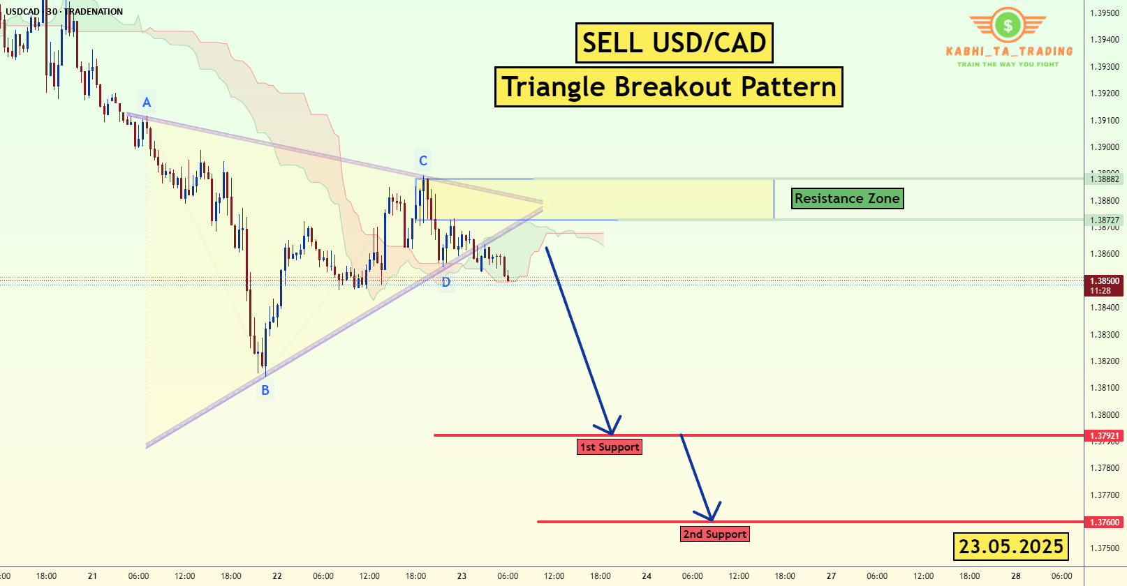 شکست مثلثی USD/CAD (23.05.2025)