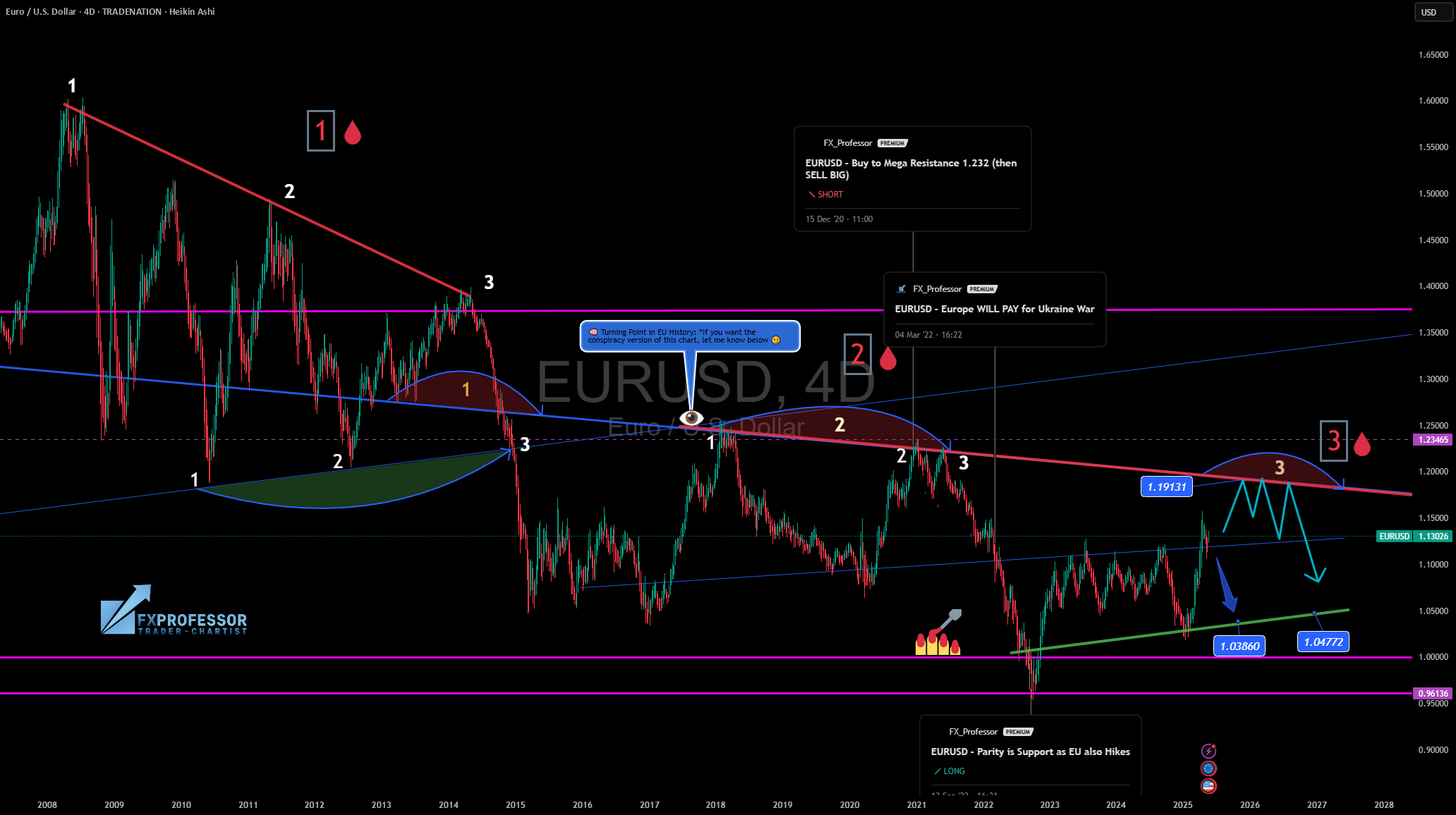 EURUSD - خرید به سمت مقاومت بزرگ 1.2455 (سپس فروش بزرگ)