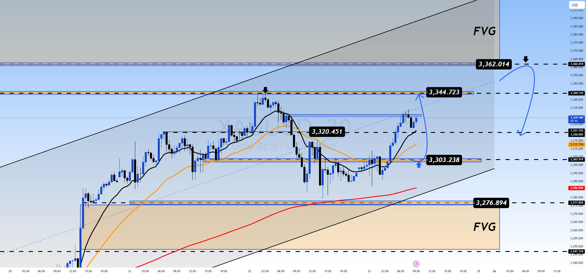 برنامه طلا XAUUSD - 23 مه. آیا طلا آماده برای افزایش دوباره است؟
