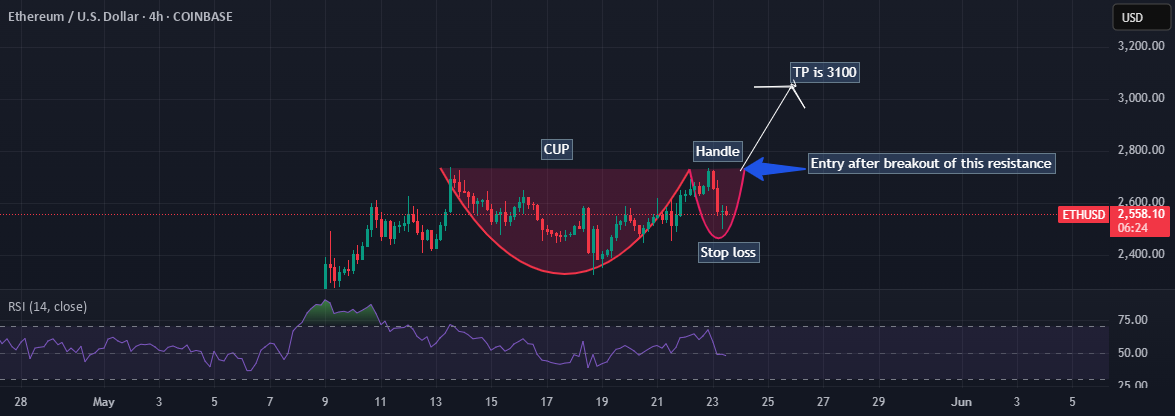 سناریوی مثبت ETHUSD
