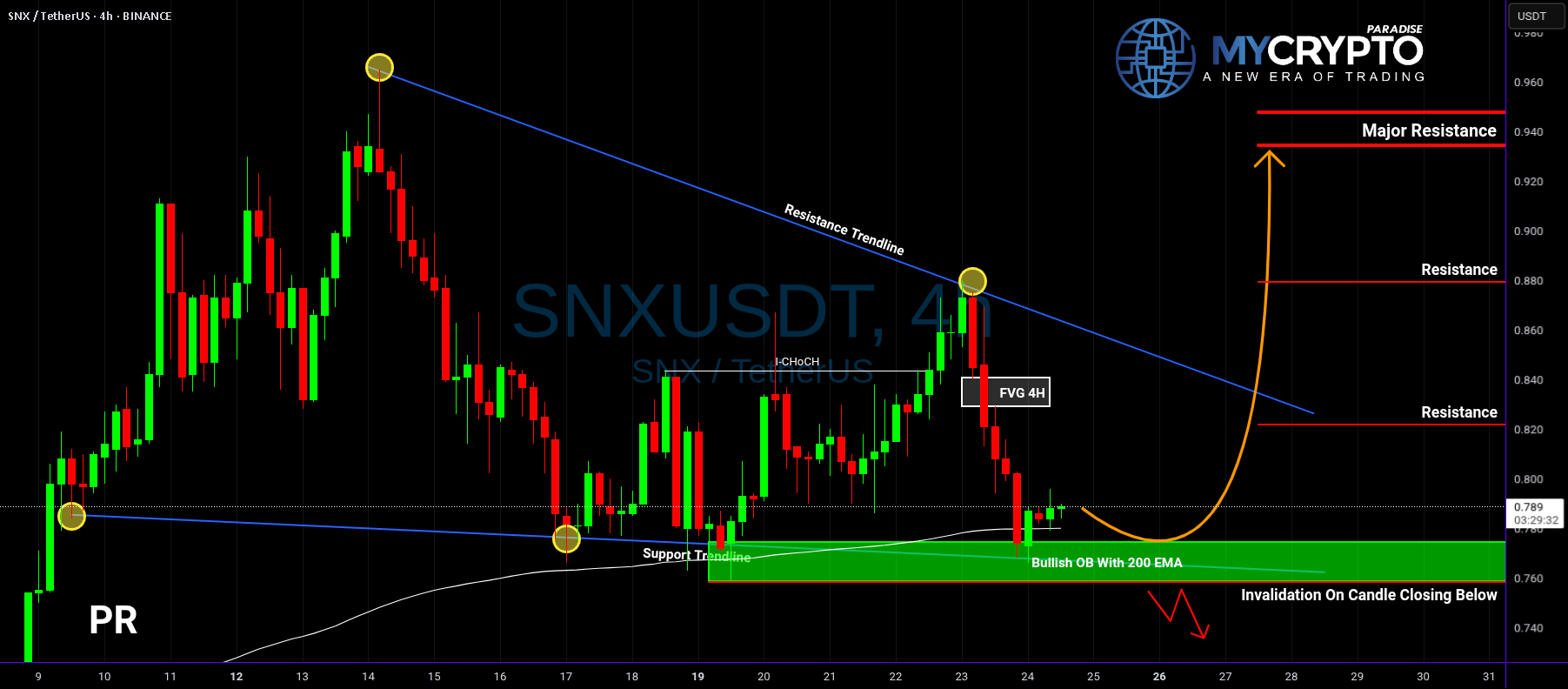 آیا SNX در حال انفجار یا فروپاشی است؟