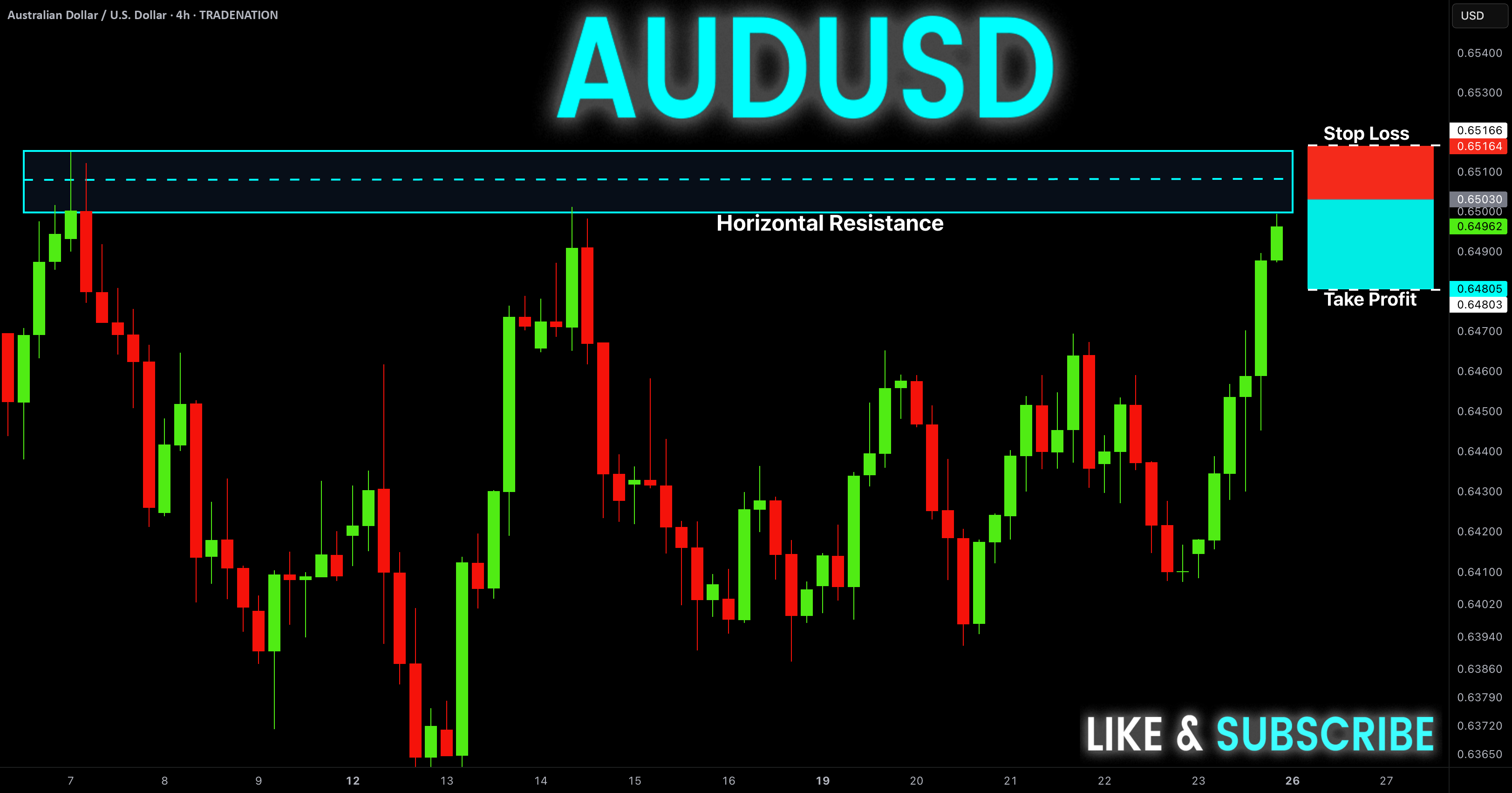 سیگنال رایگان AUD-USD برای دوشنبه! فروش!