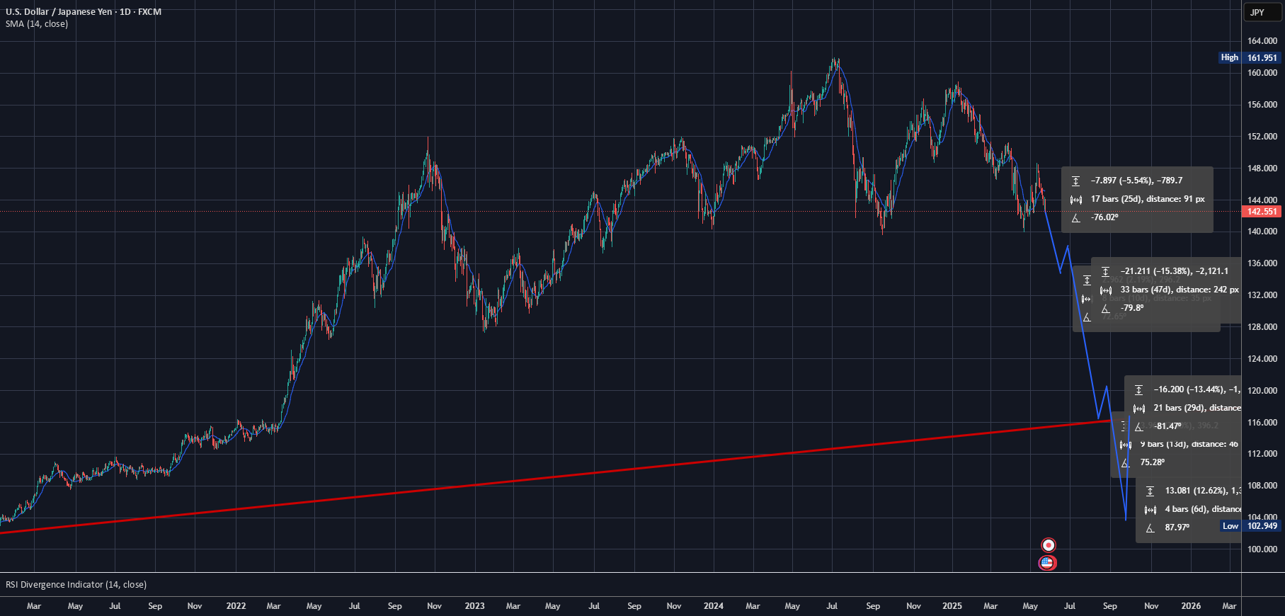 فروش USDJPY