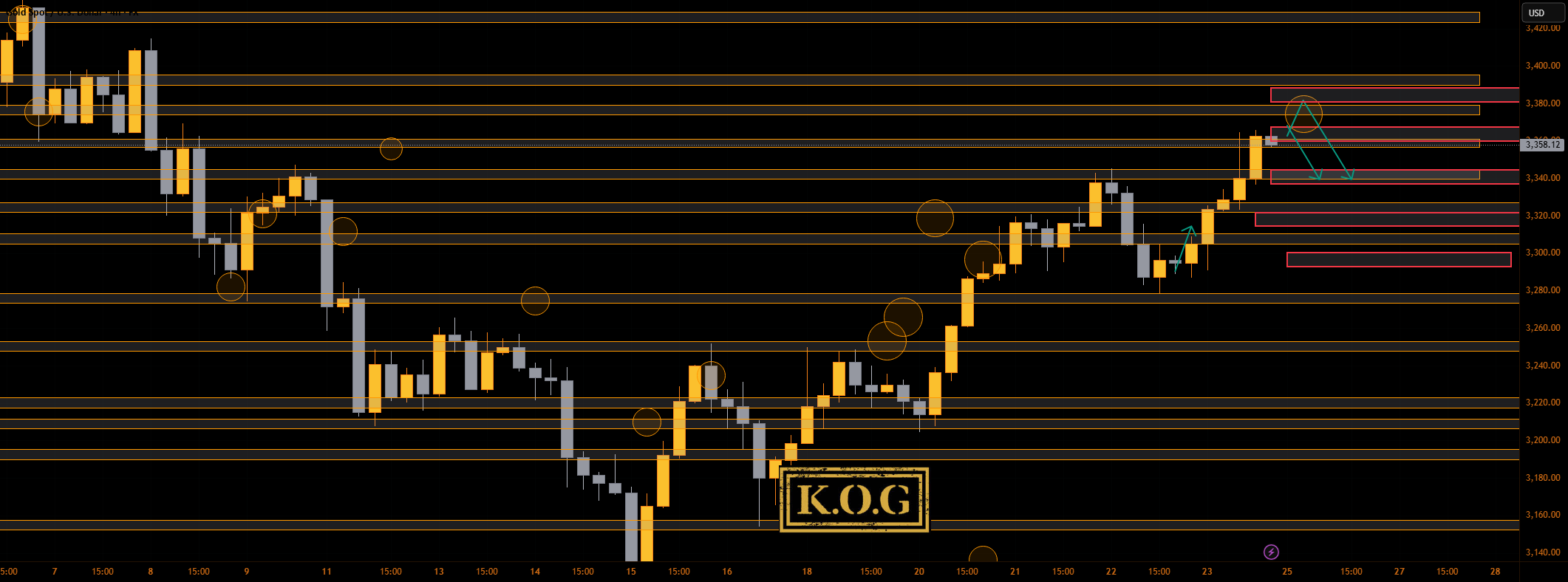 گزارش KOG