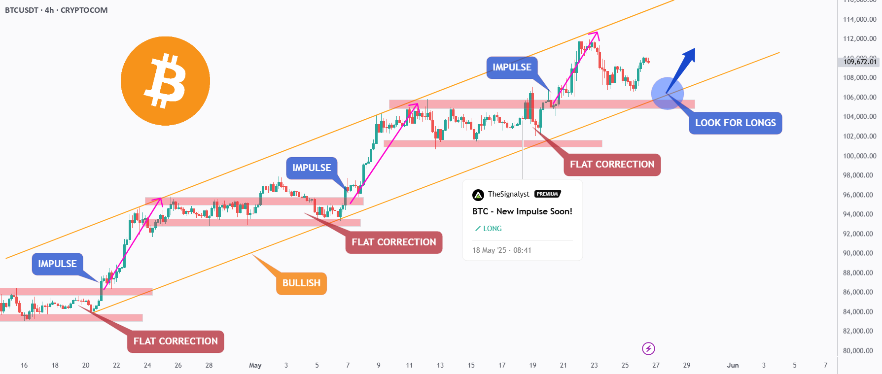 بیت‌کوین - بیایید دوباره این کار را انجام دهیم!!