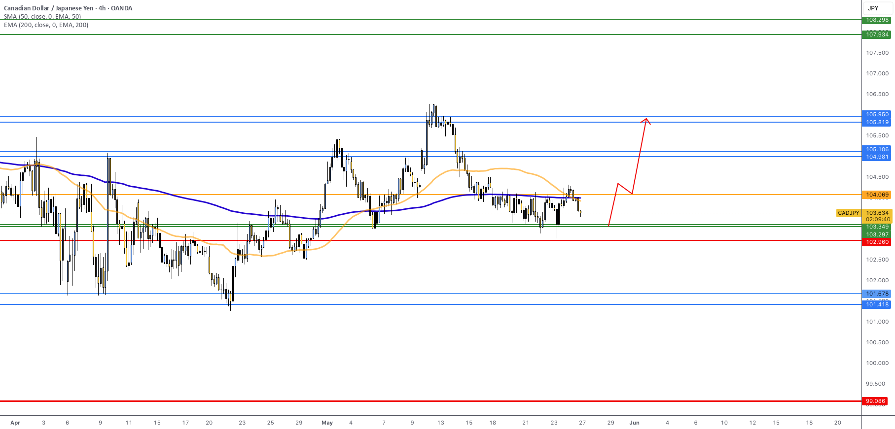 مثبت نگری نسبت به CADJPY