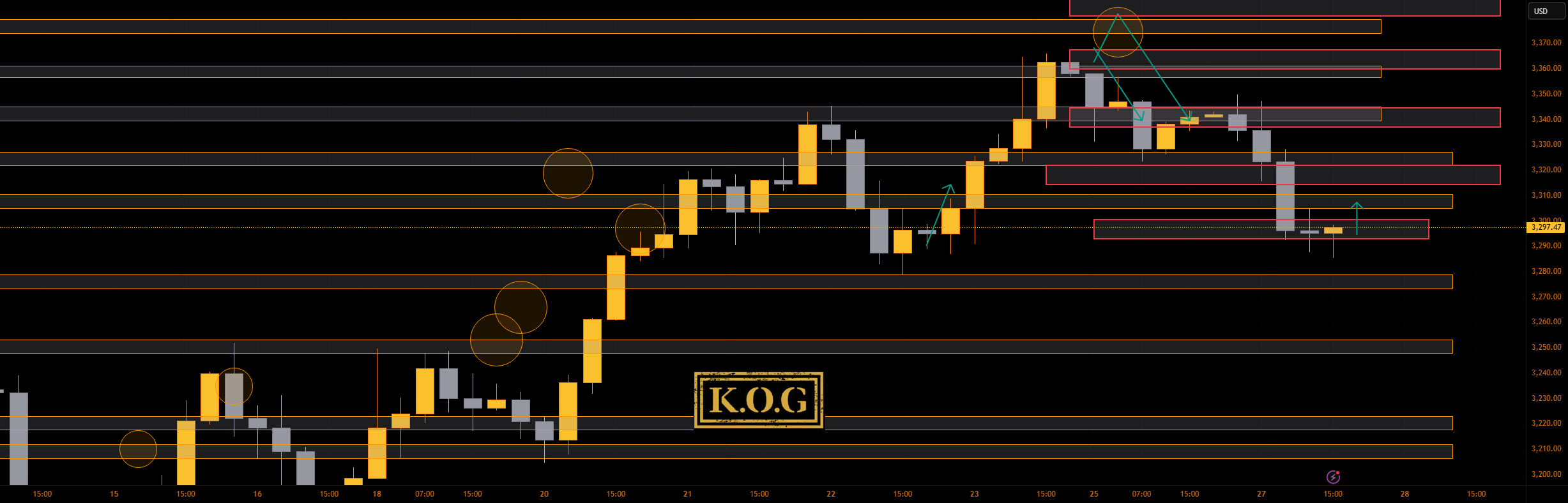 گزارش KOG - بروزرسانی