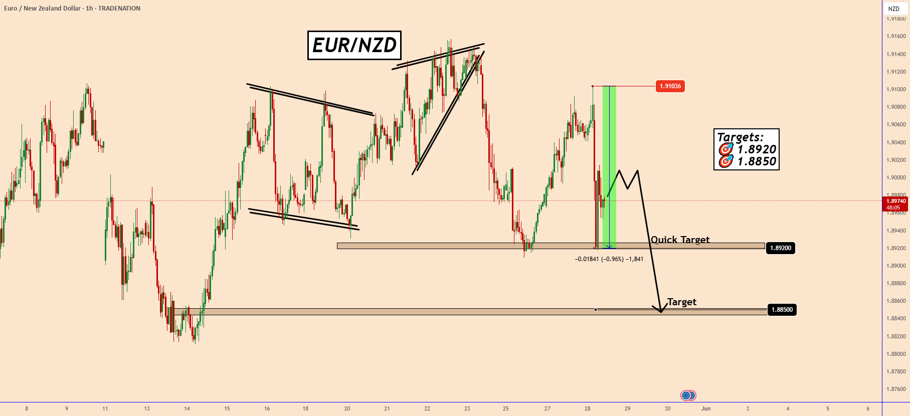کاهش نرخ RBNZ منجر به نوسانات در NZD شد.