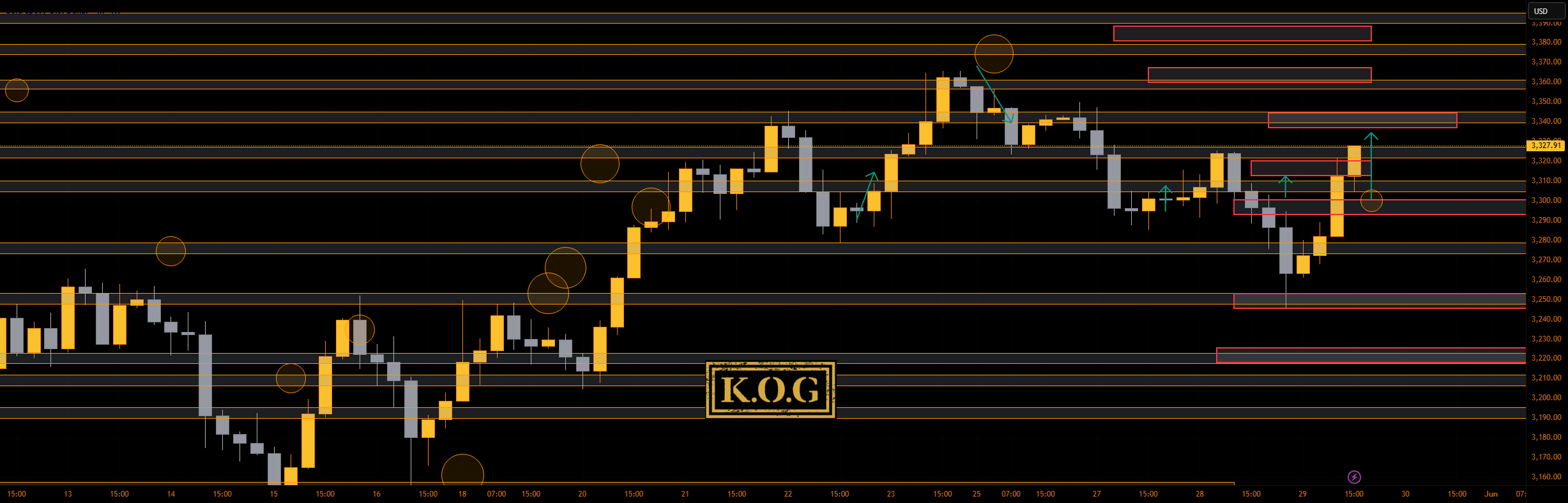 گزارش KOG - به‌روزرسانی