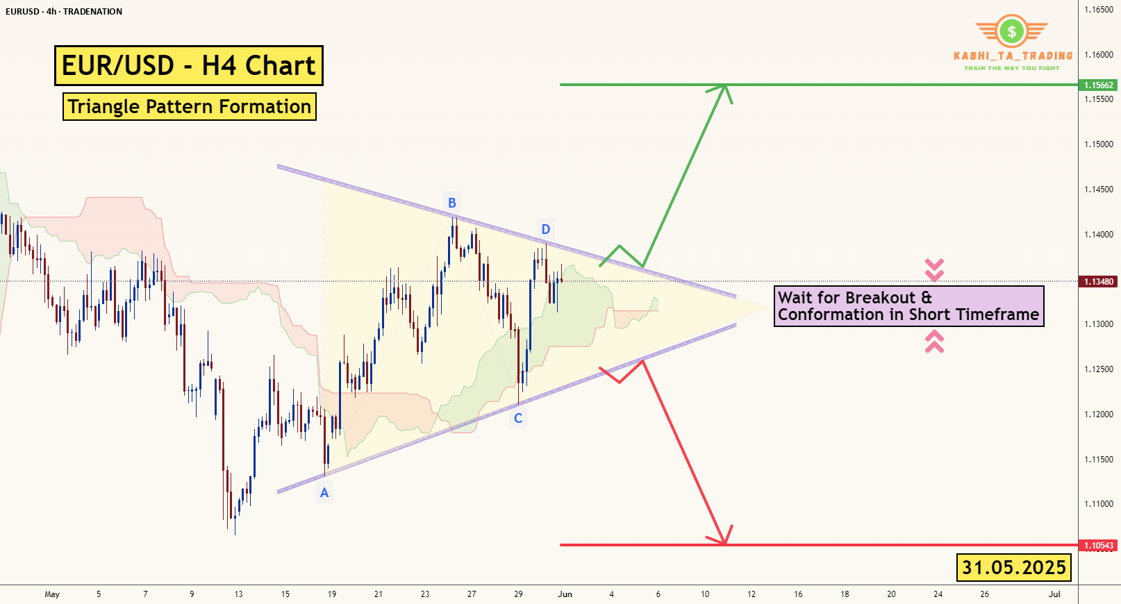 EUR/USD - H4 - ایجاد مثلث (31.05.2025)