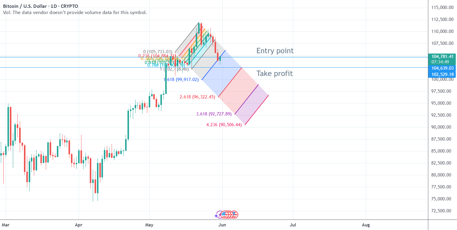 بیت‌کوین خود را بفروشید!
