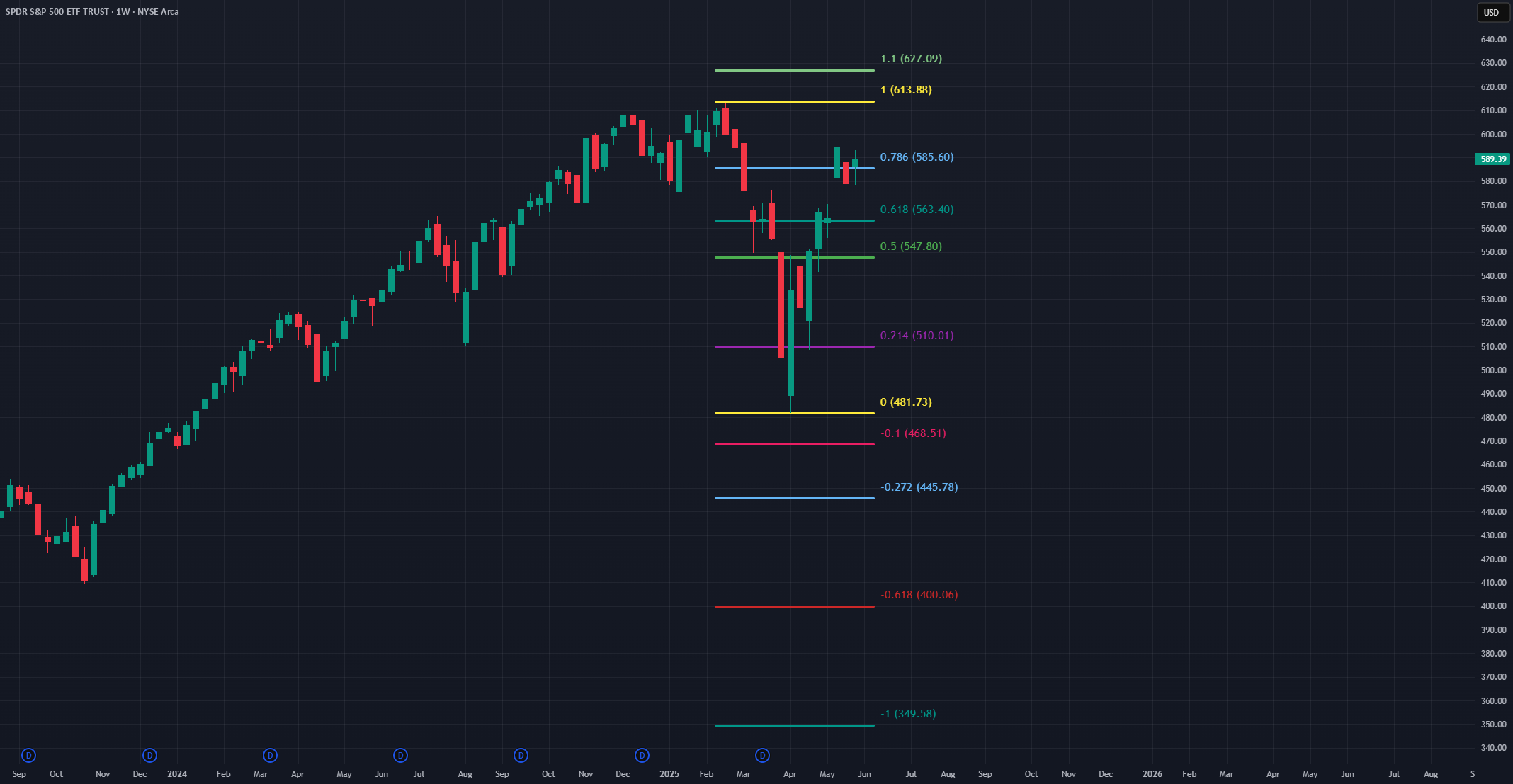 اخبار فوری: $SPY گرال مقدس بسیار نادر
