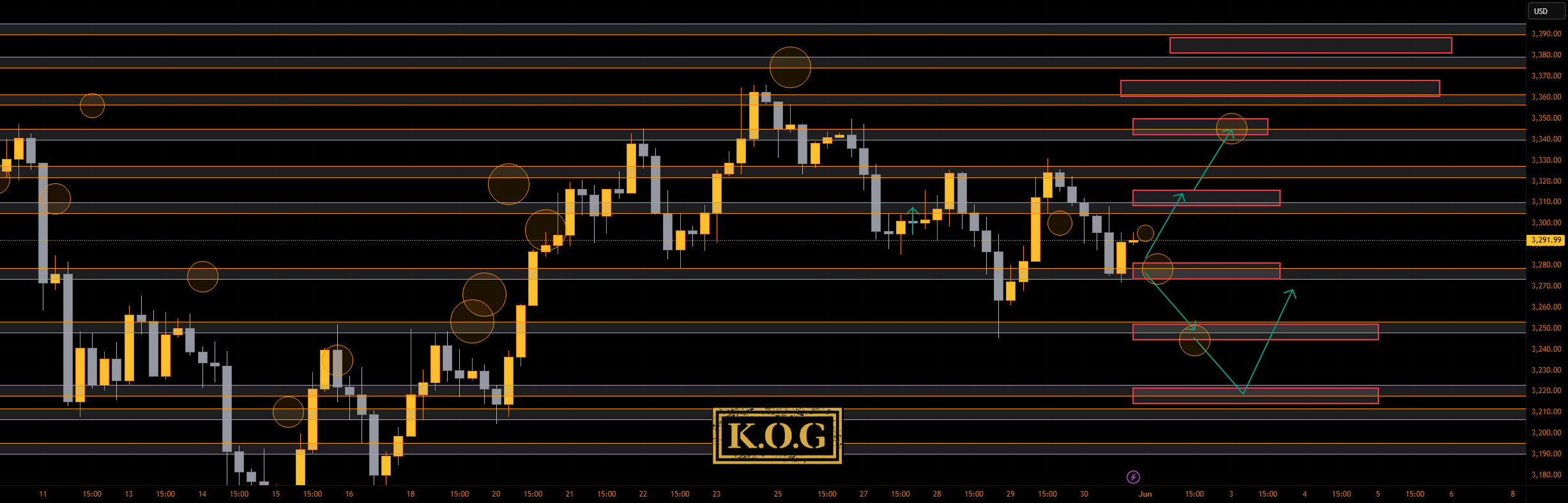 گزارش KOG