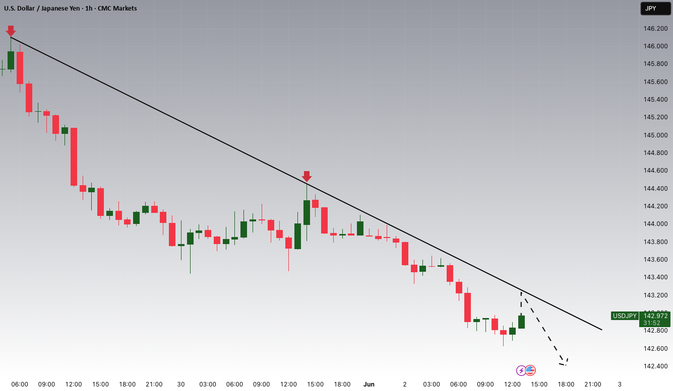 پتانسیل کاهش‌های USDJPY