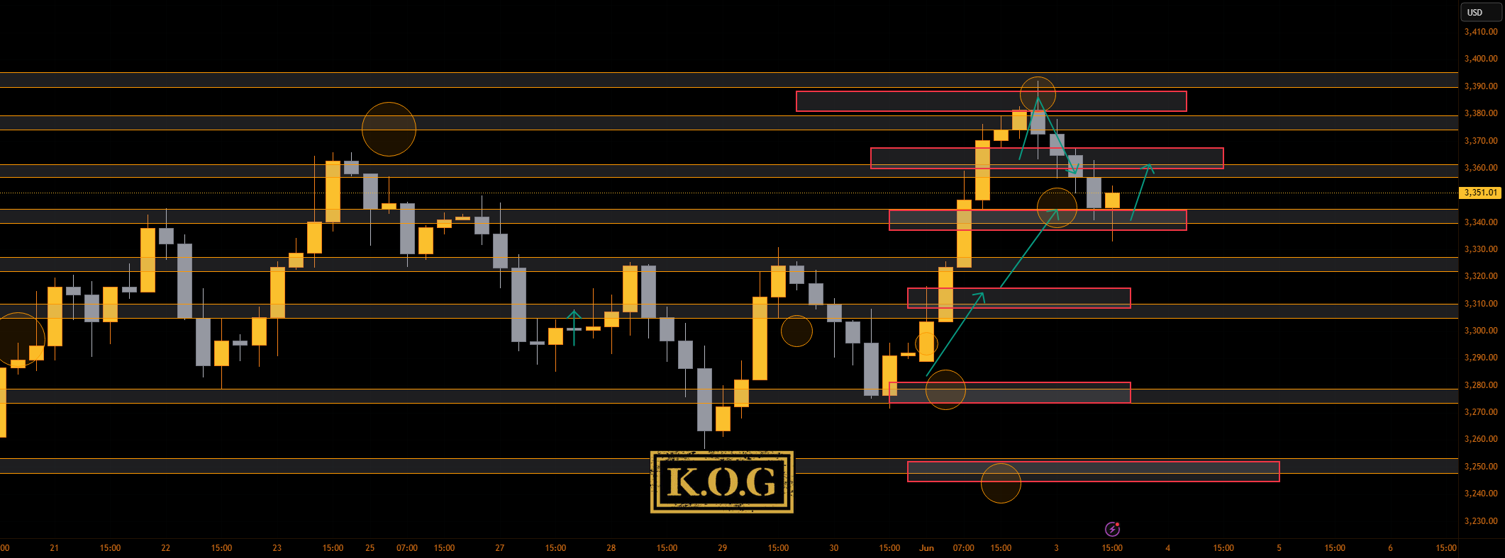 گزارش KOG - بروزرسانی