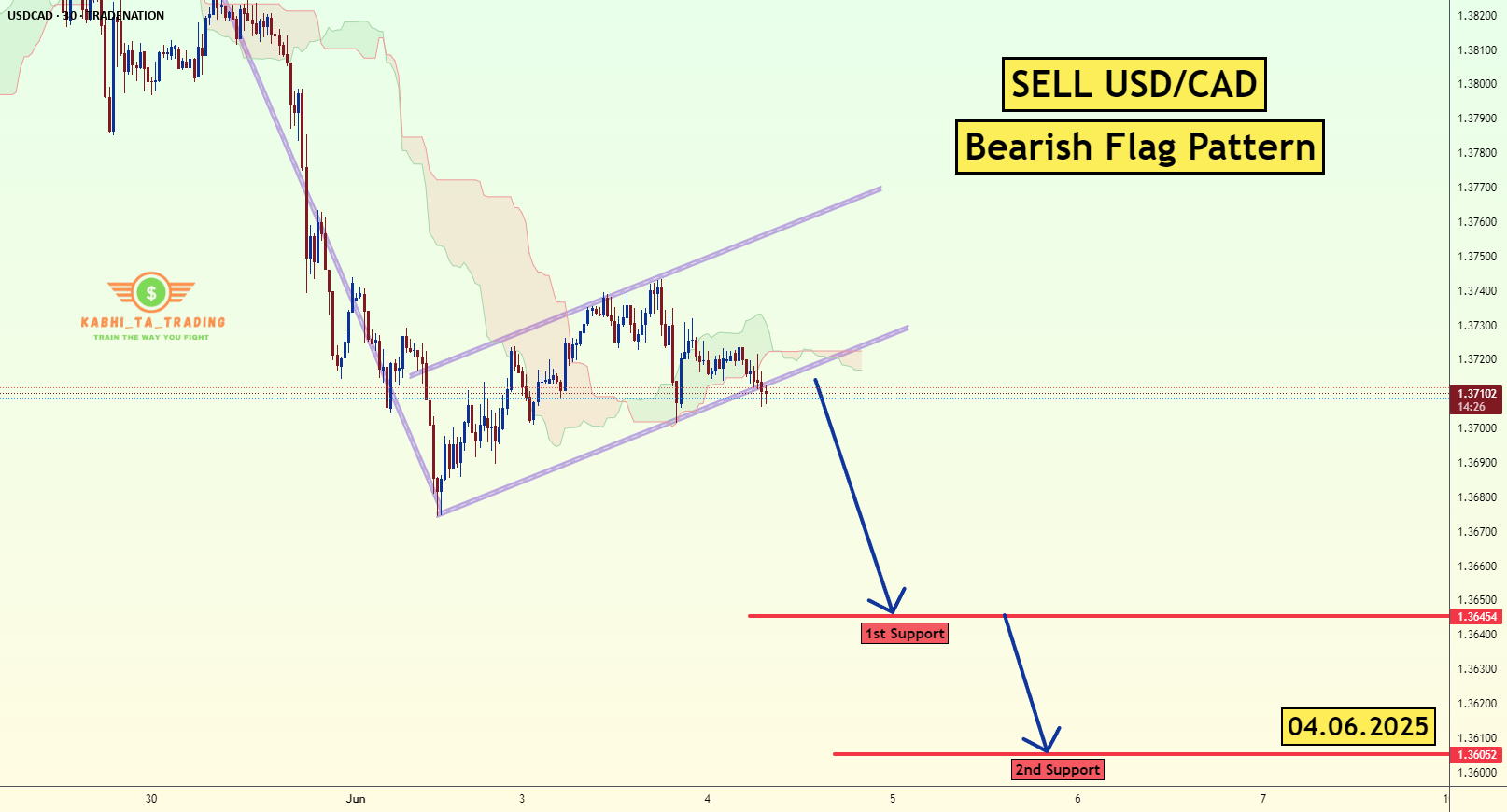 USD/CAD - پرچم نزولی (04.06.2025)