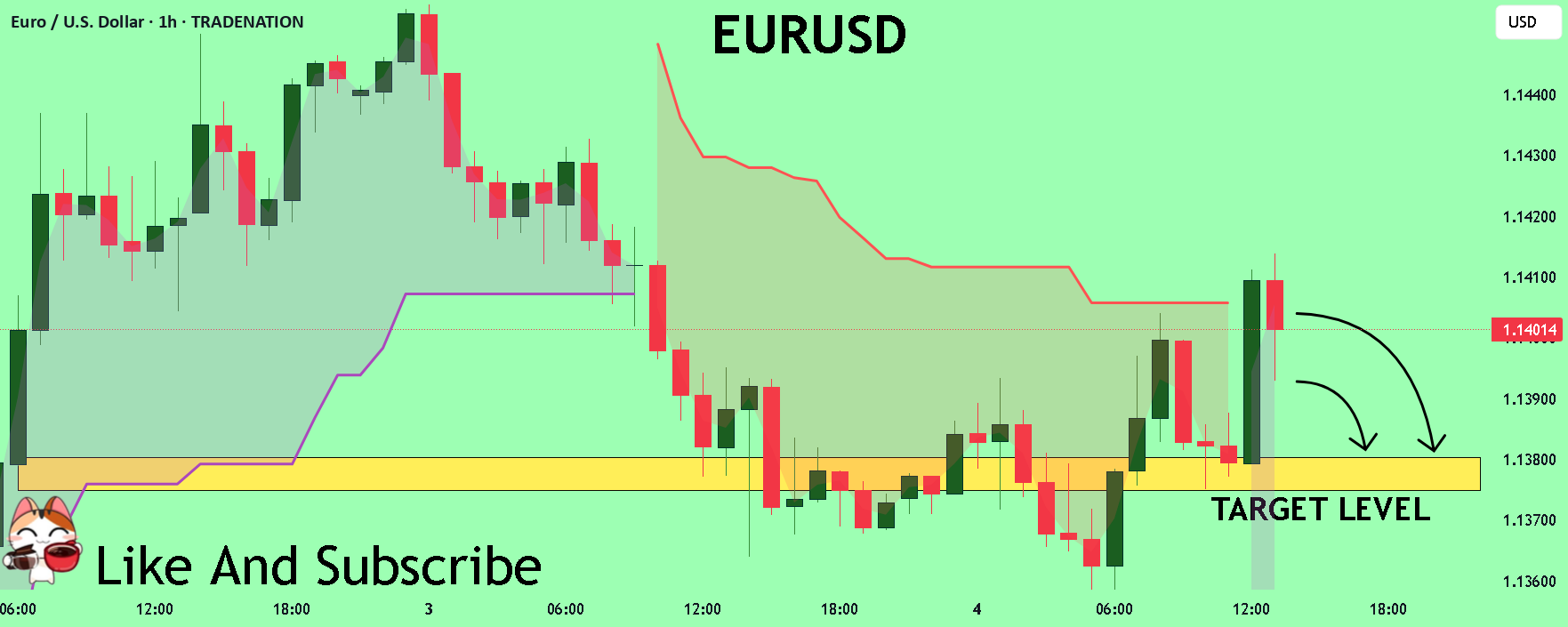EURUSD چی میشه بعداً؟ فروش کنید!