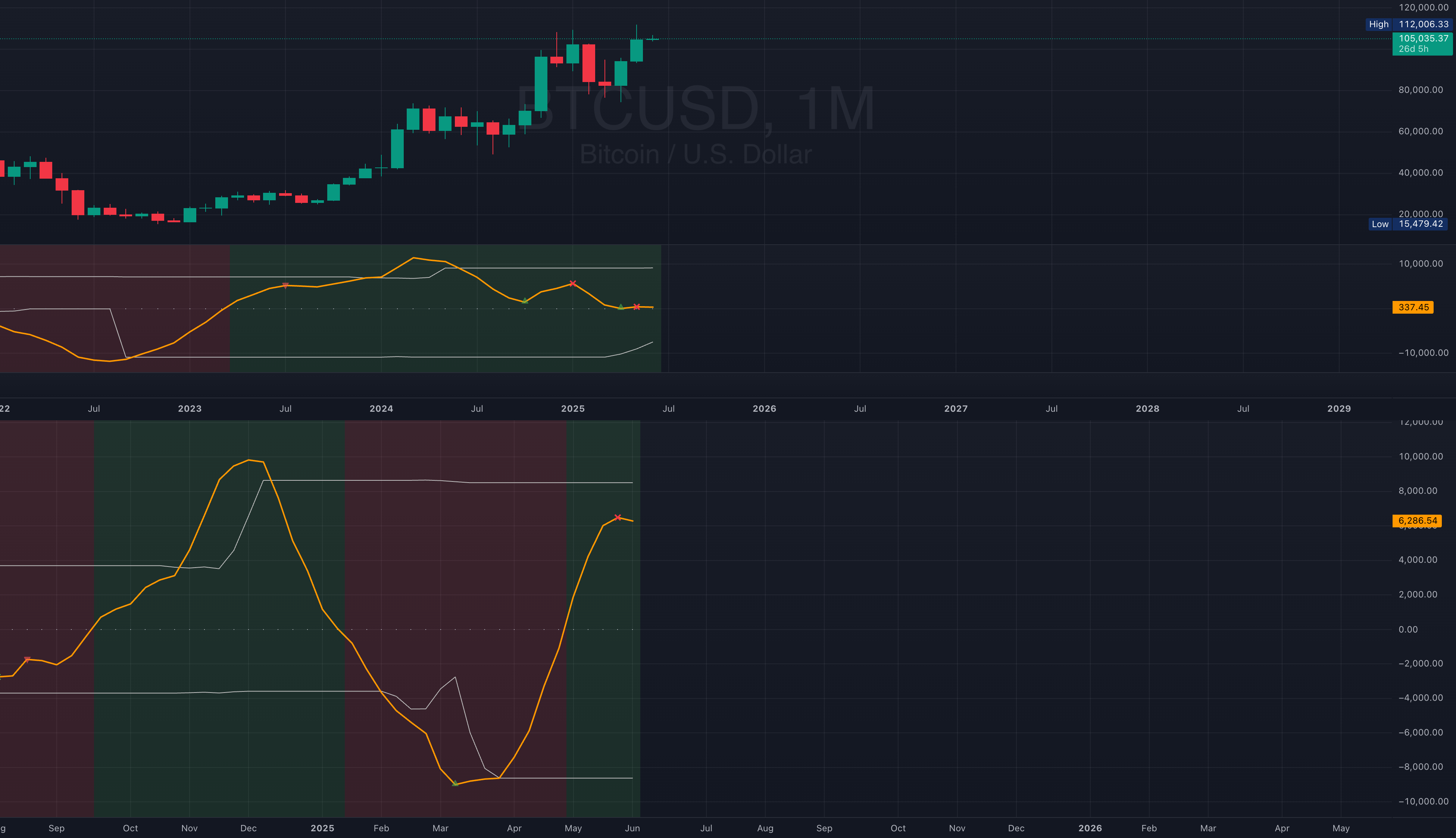 پایان بیت‌کوین!