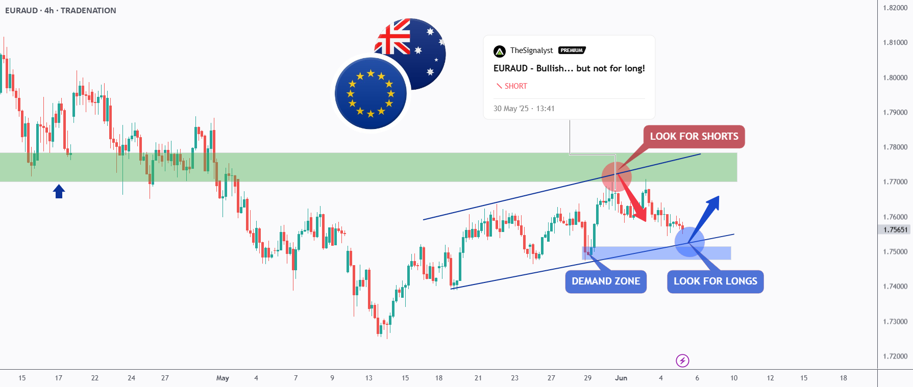 EURAUD - منفی... اما برای مدت زمان کوتاه!