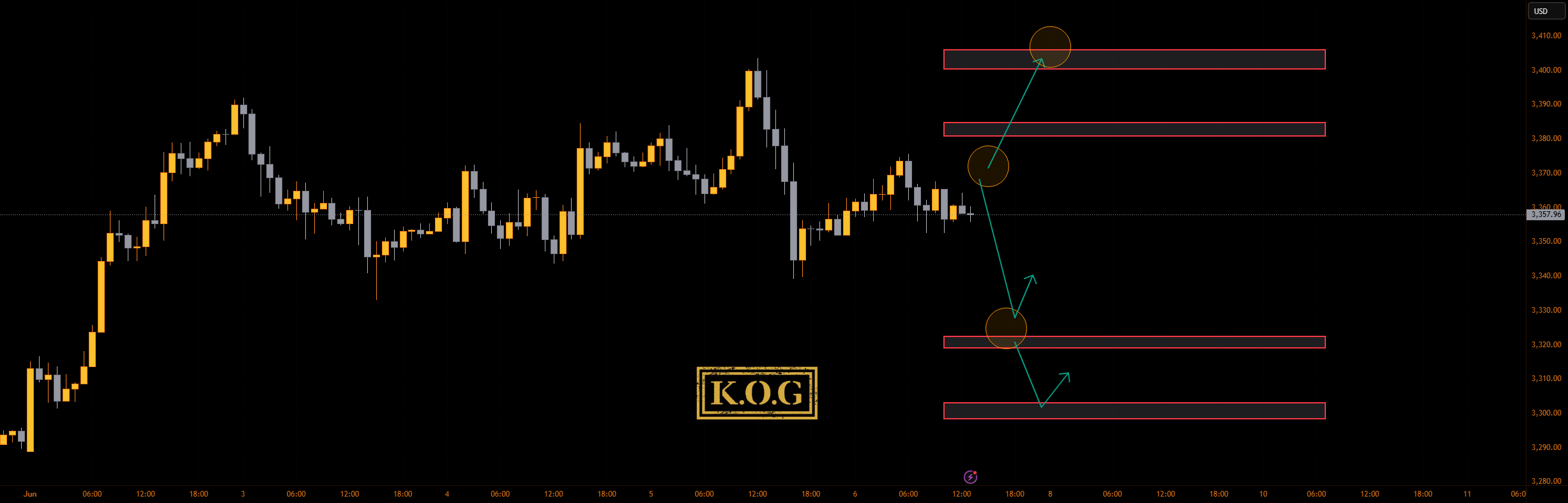 گزارش KOG - اعلام غیرکاری