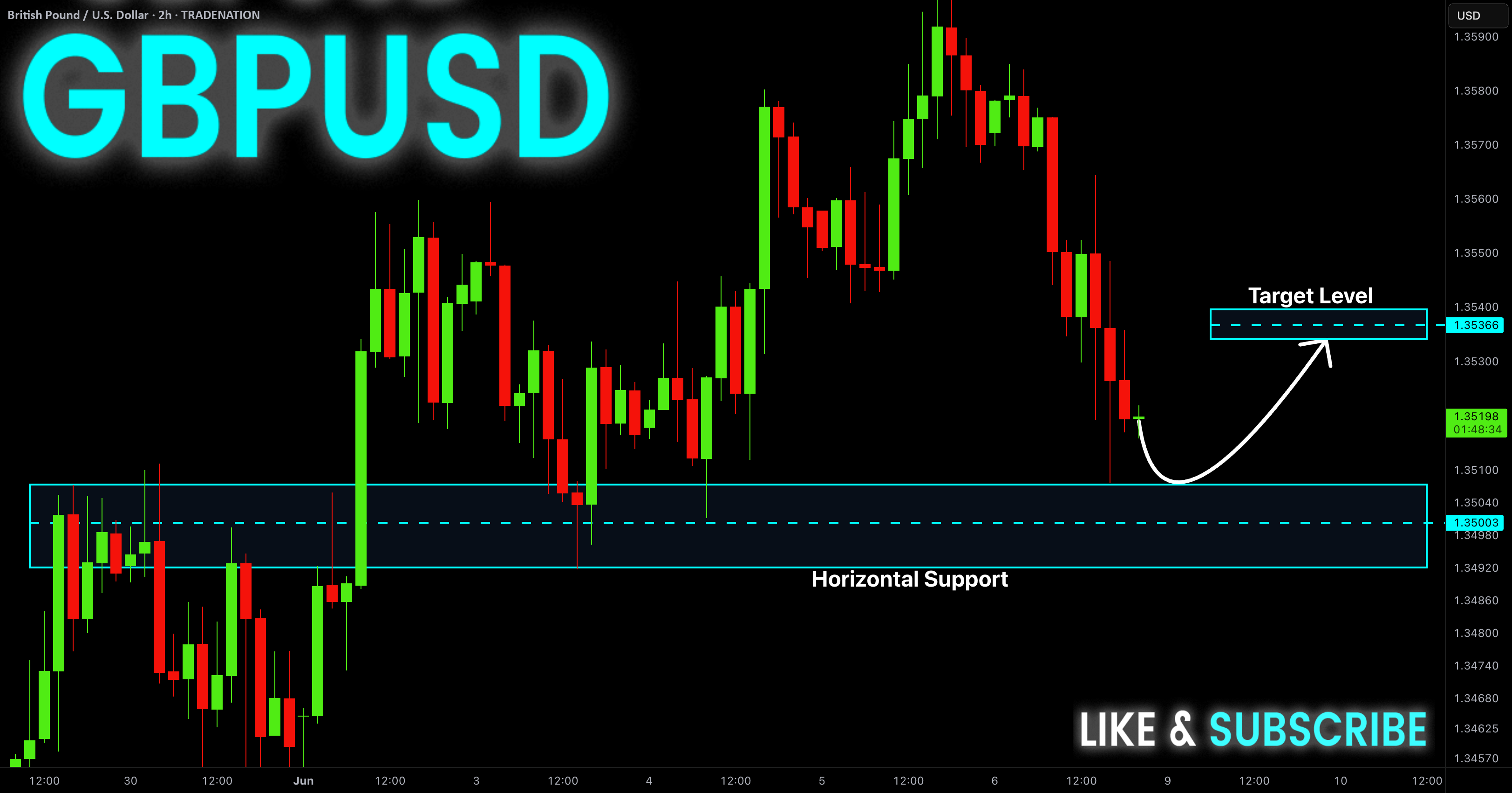 خرید محلی GBP-USD! بخرید!