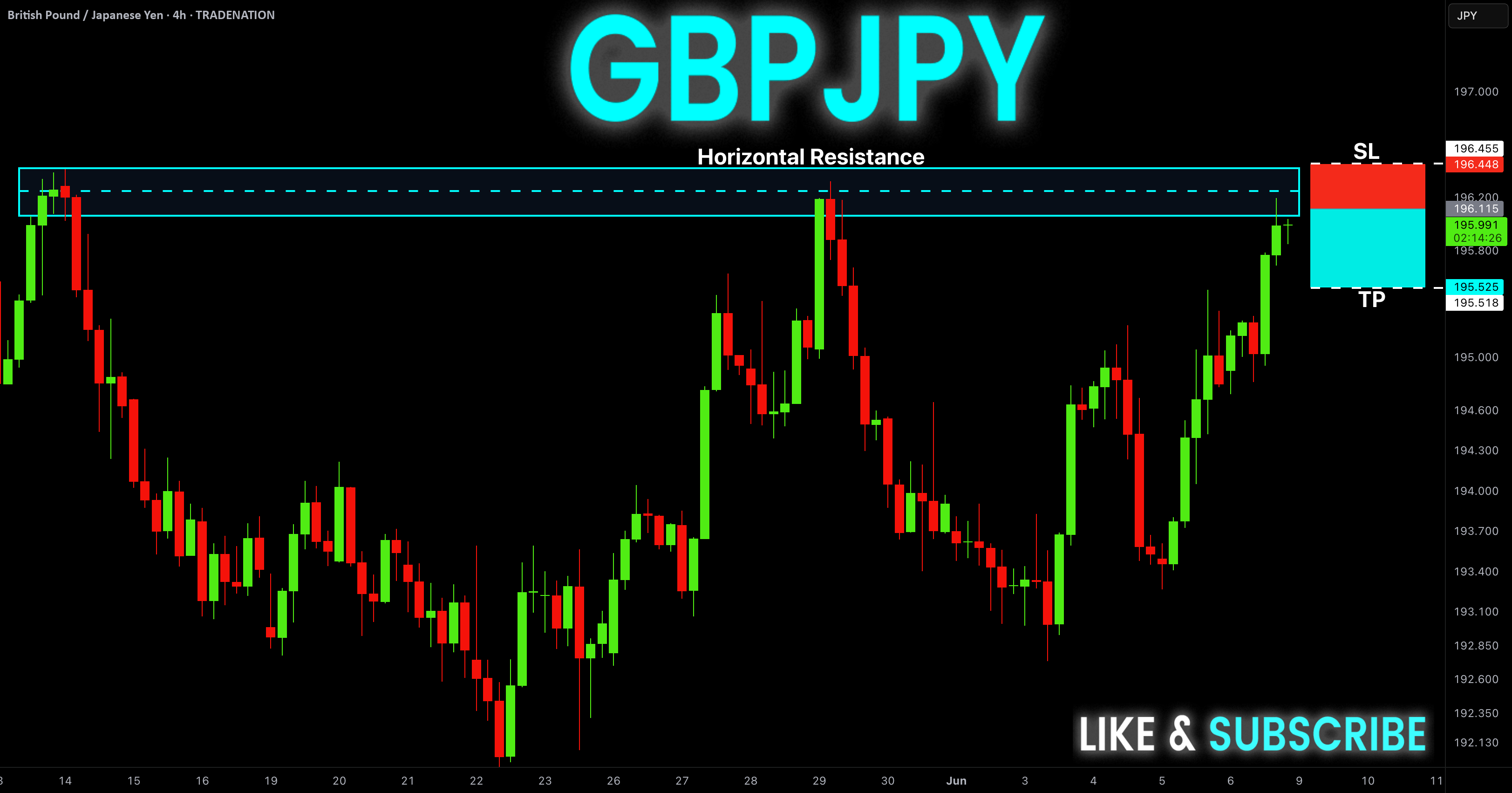 سیگنال رایگان GBP-JPY! فروش!