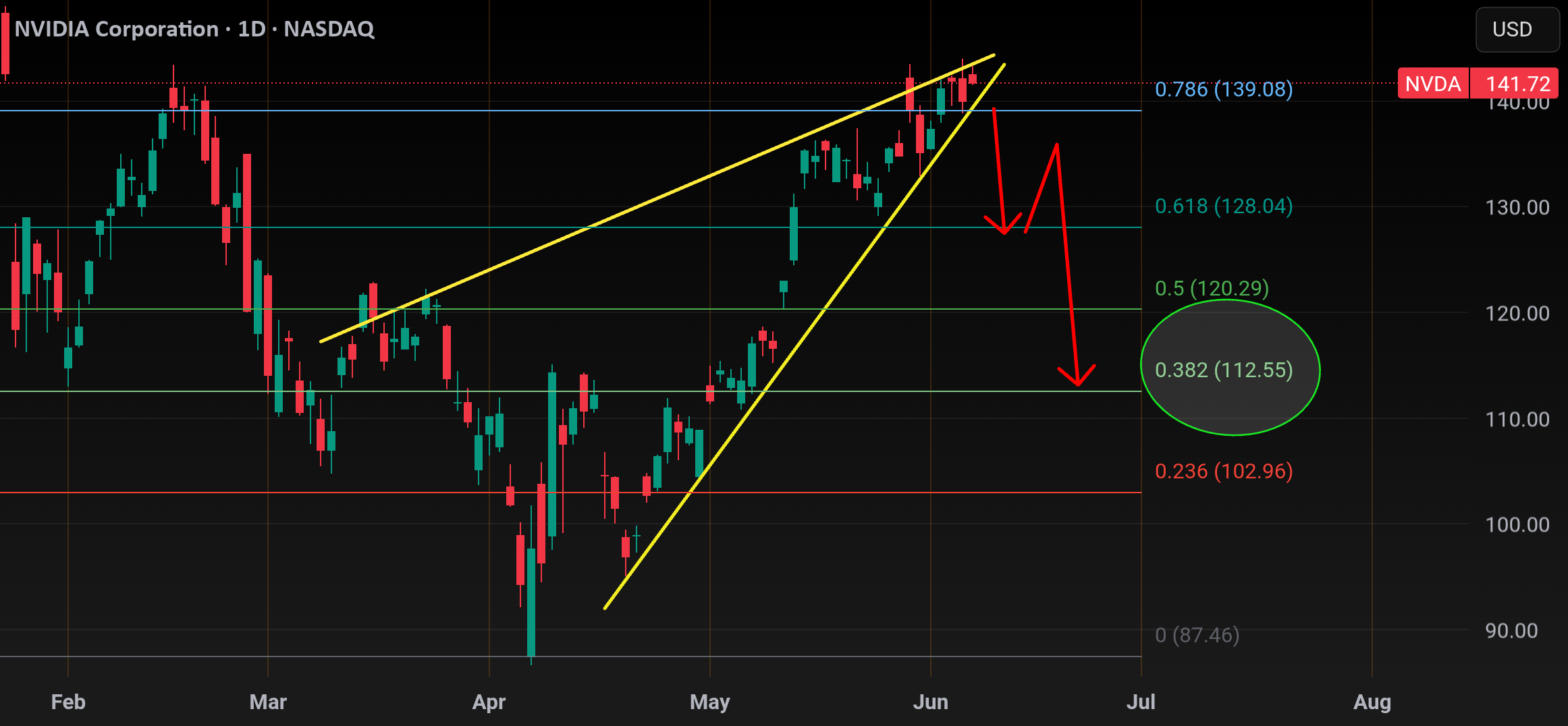 Nvda