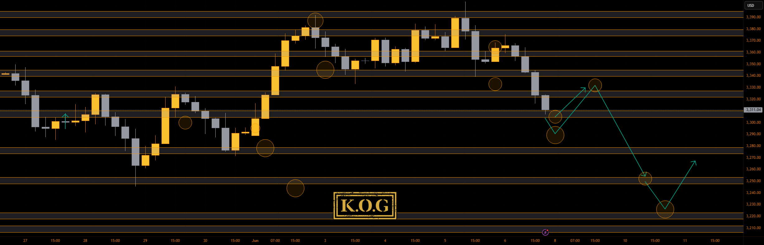 گزارش KOG