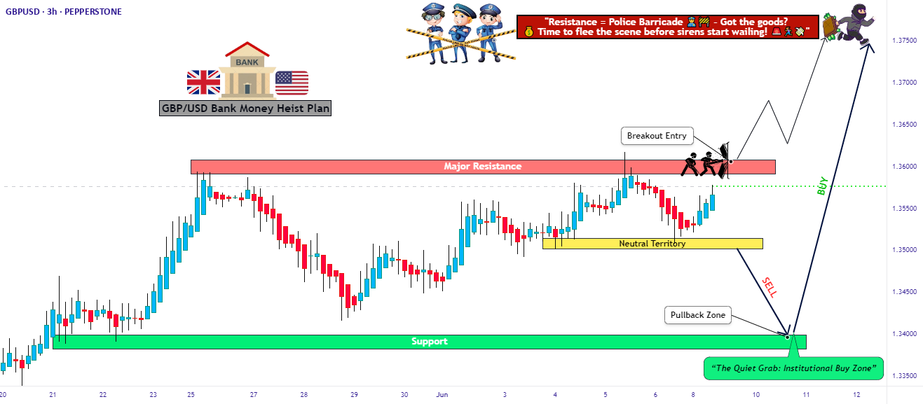 سرقت GBP/USD: آیا میتوانید پول را بگیرید قبل از اینکه پلیس برسد؟