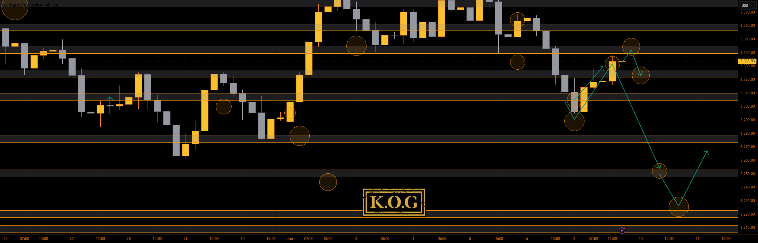 گزارش KOG - بهروزرسانی