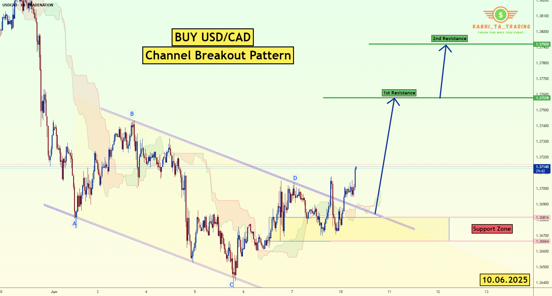 شکست کانال USD/CAD (10.06.2025)
