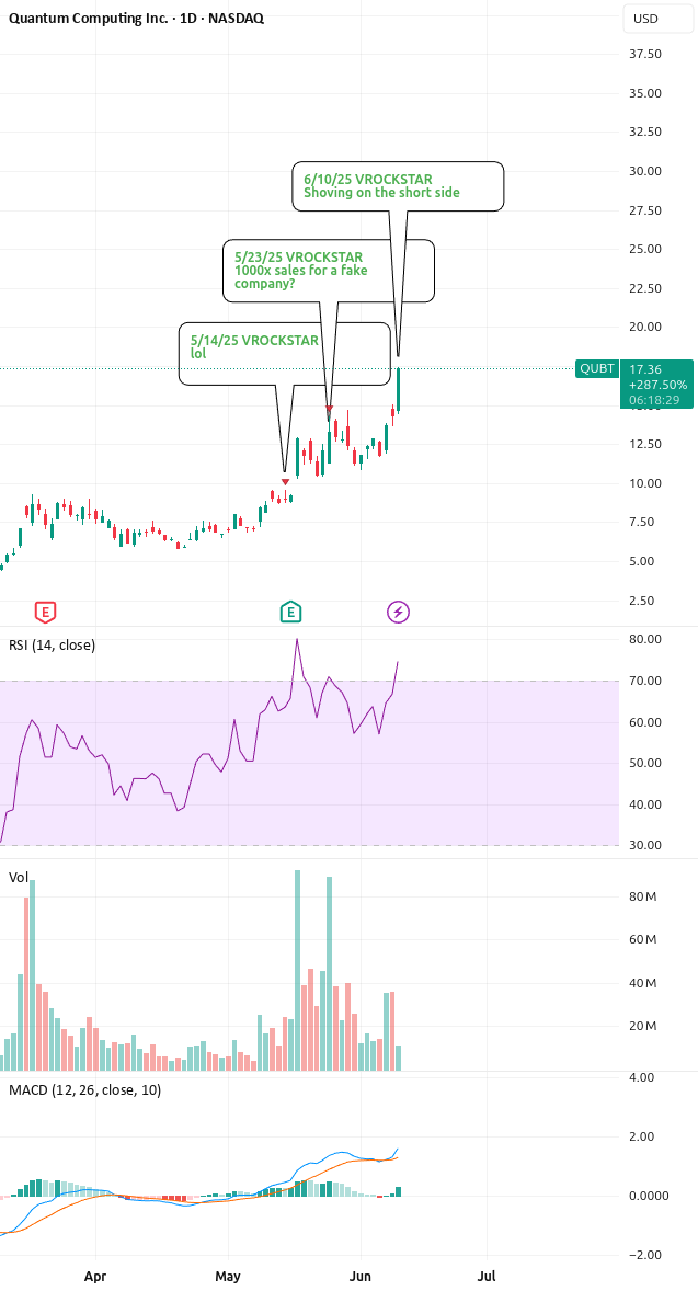 6/10/25 - $QUBT - فشار بر طرف کوتاه