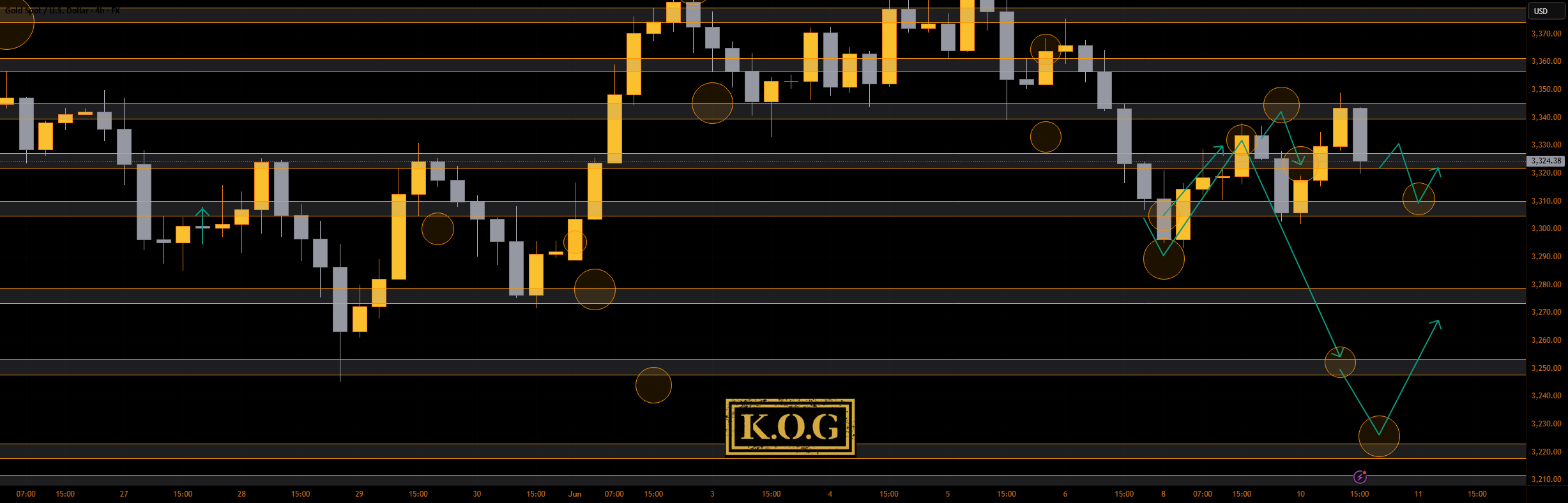 گزارش KOG - به‌روزرسانی