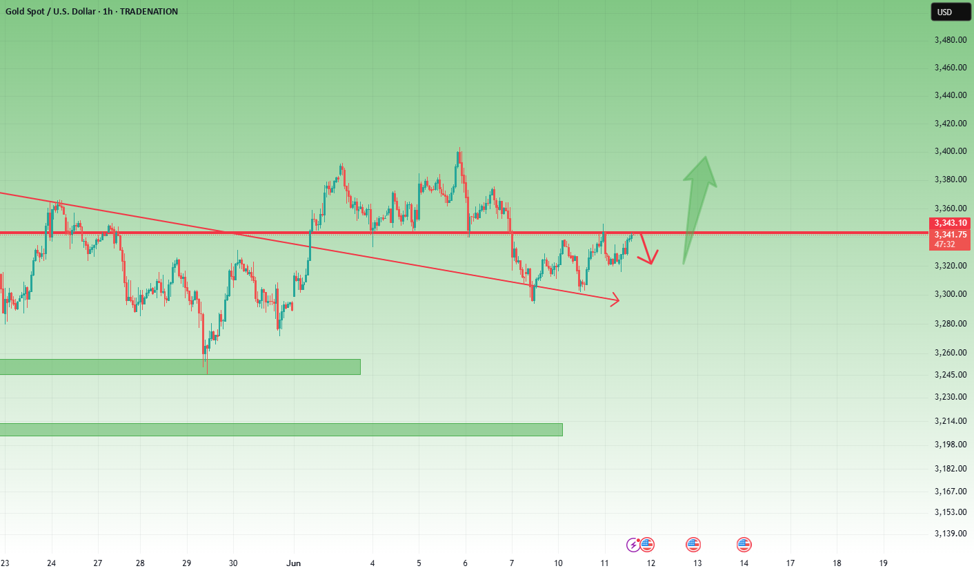 طلا دلار - XAUUSD - طبقات بالاتری را ایجاد می‌کند - 3350 تحت فشار است