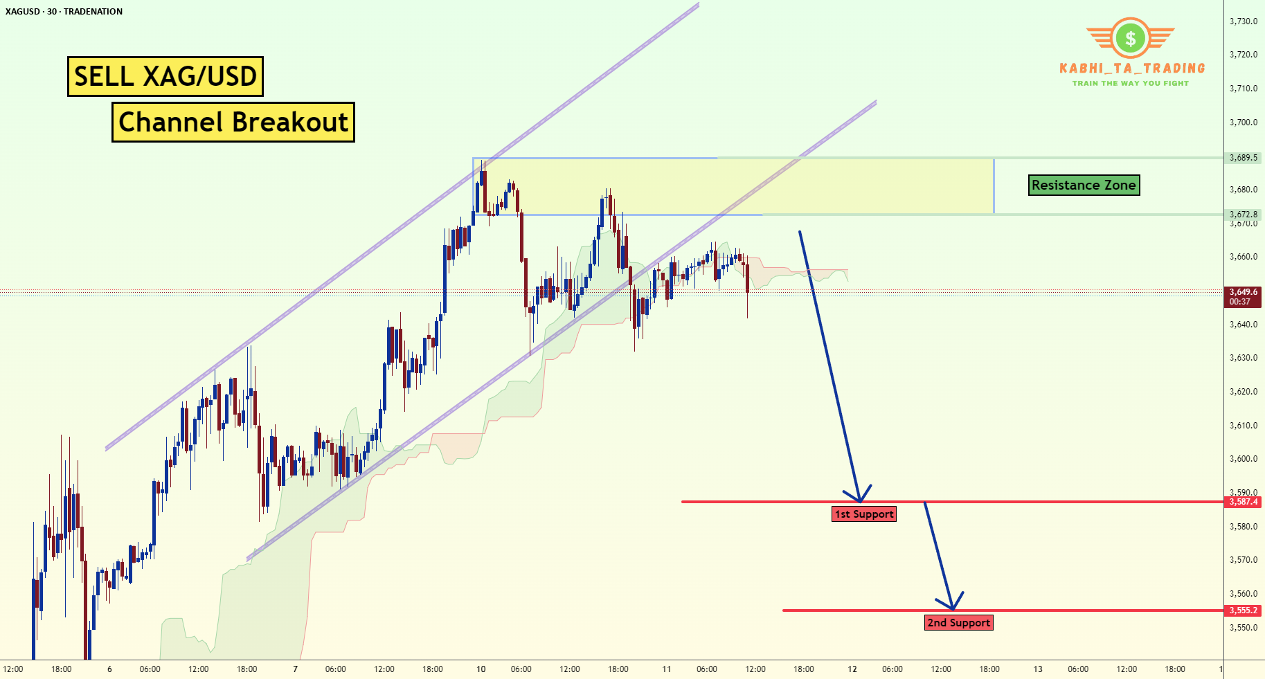 شکست کانال XAG/USD (11.06.2025)