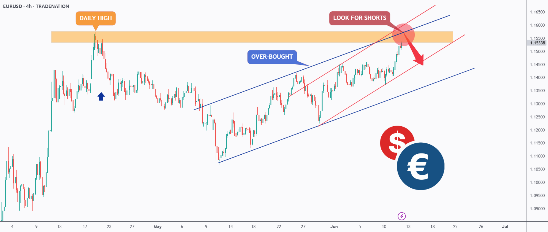 آیا EURUSD در حال ورشکستگی است؟